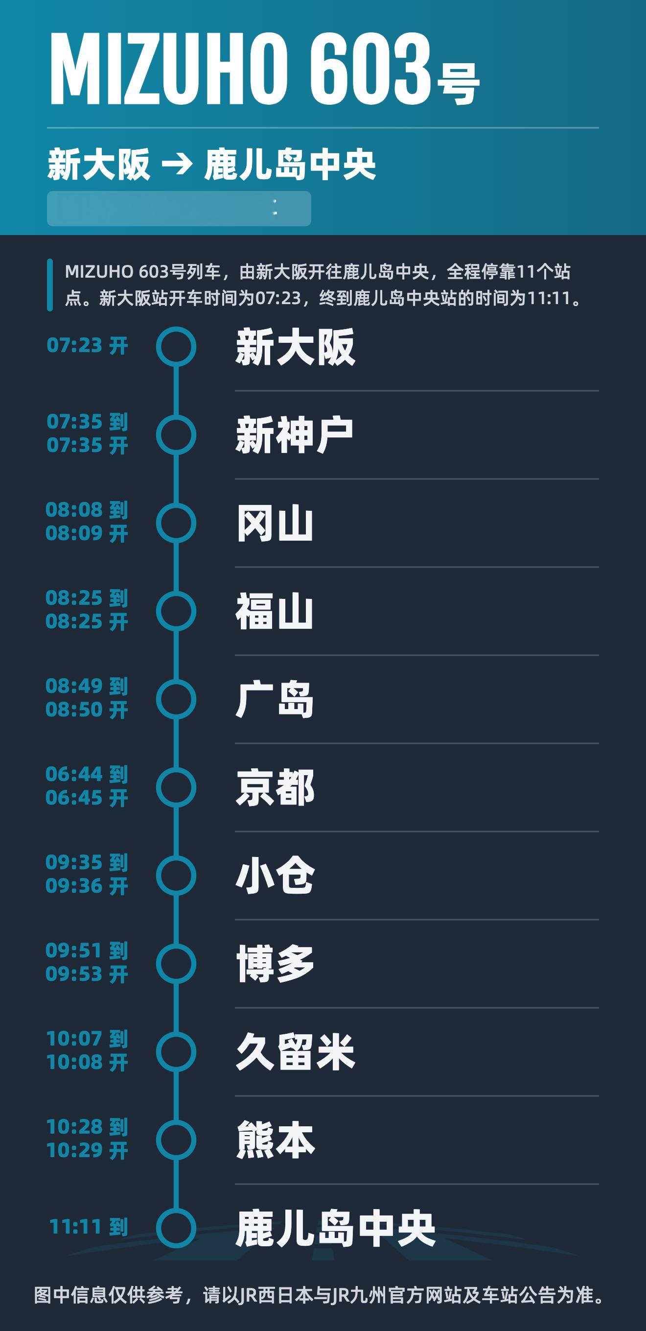 通行线·日本铁道【世界首条高铁开行红眼车次，跑的竟然不如大巴快？】JR东海宣布将