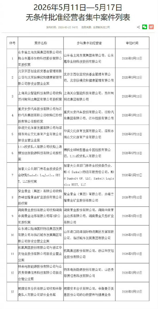 市监局批准长安收购江铃控股 整合后可能比单独要更好 