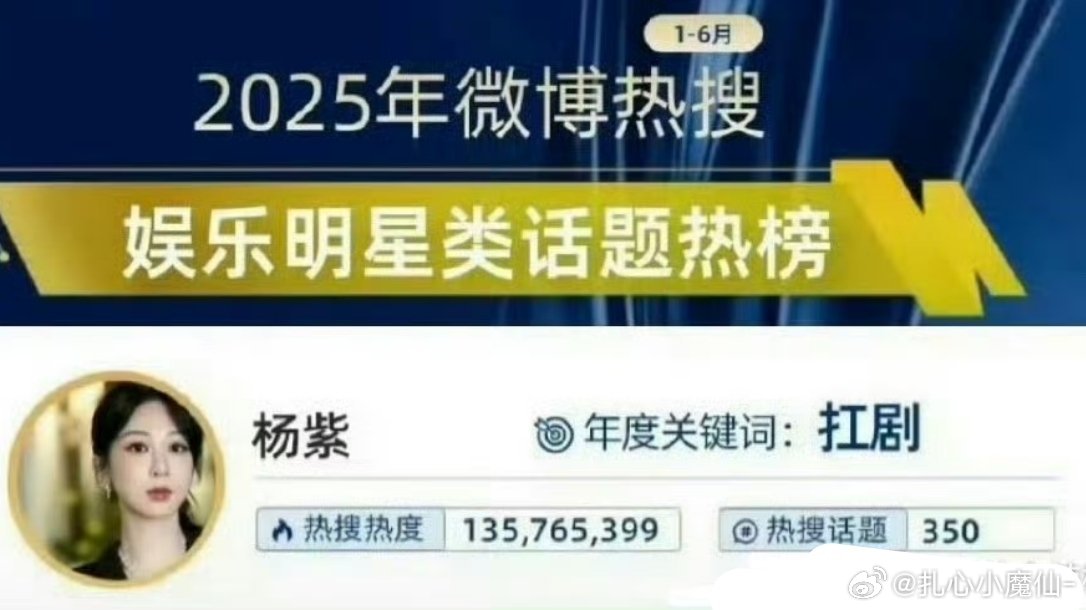 杨紫年度关键词 扛剧，实至名归[点赞] ​​​