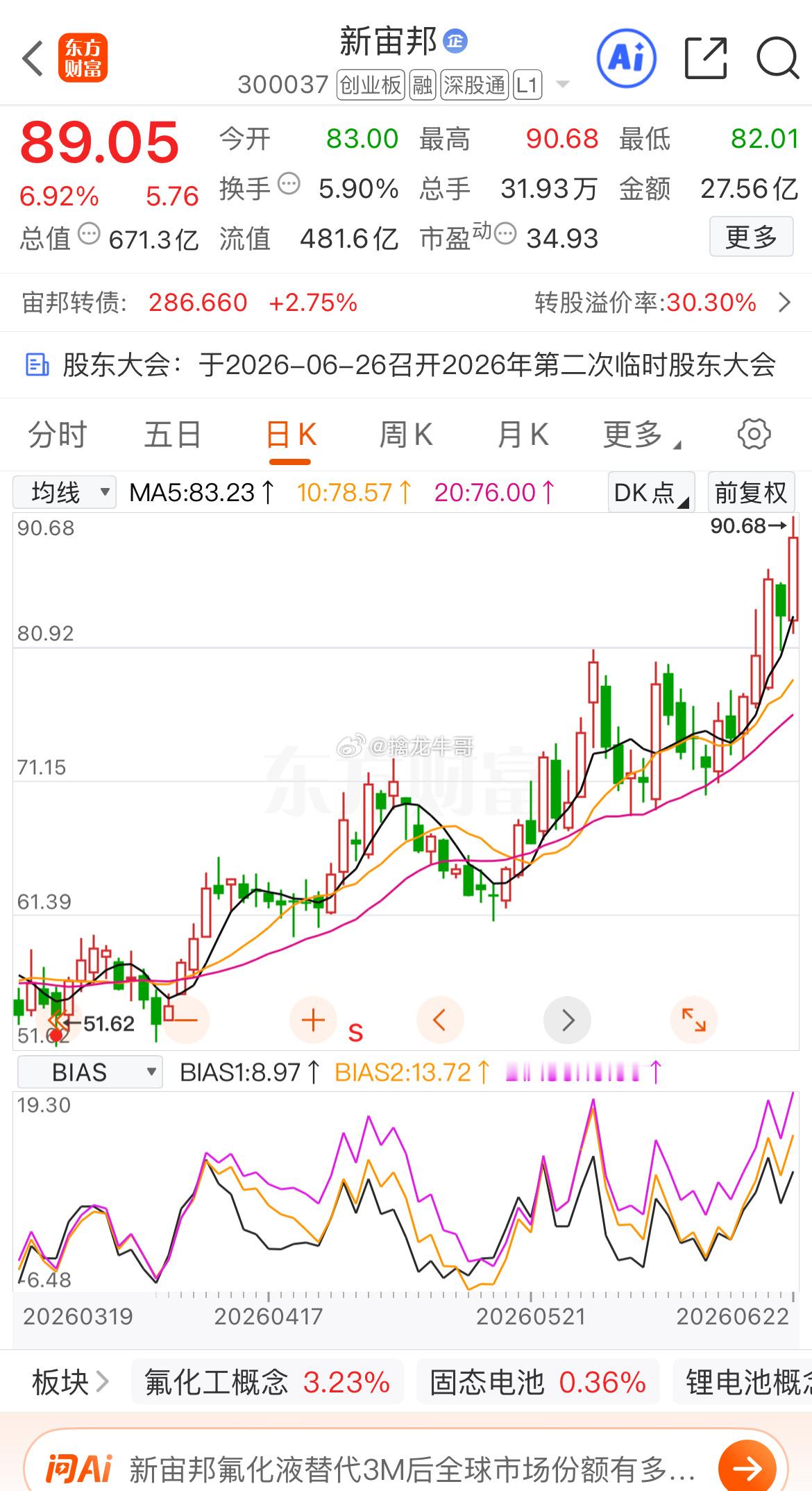 新宙邦午后发力上涨📈恭喜上车的老铁 