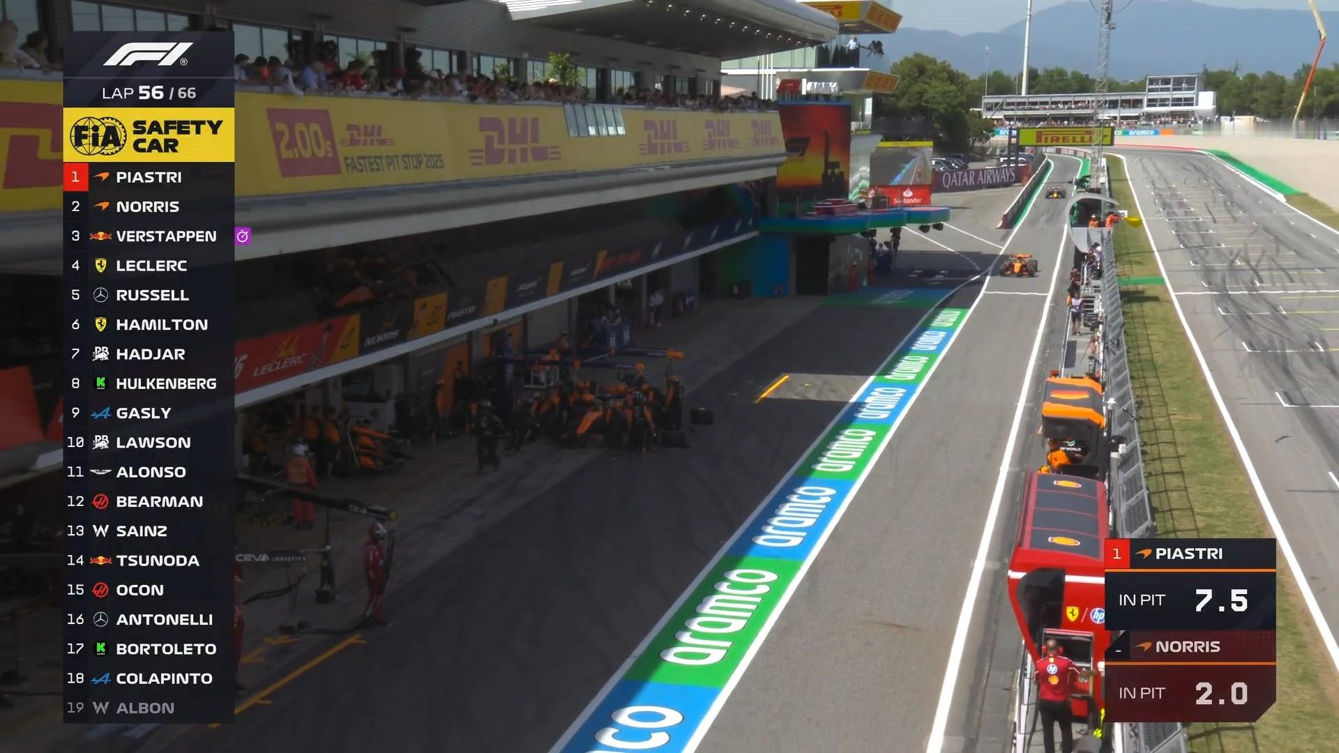 F1 进站高峰！2025F1西班牙大奖赛 ​​​