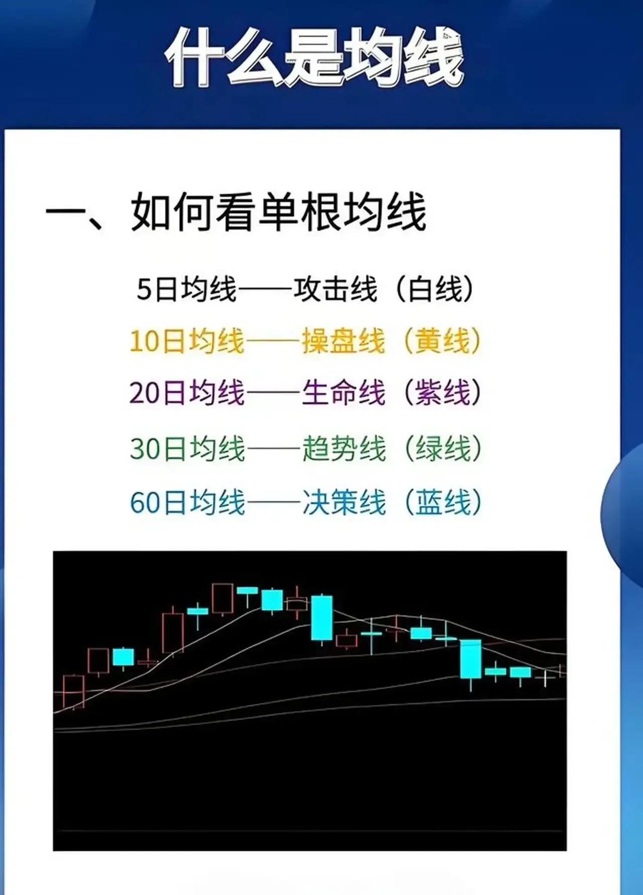 以下是关于股票均线知识的系统总结：

一、单根均线的基础认知

1. 均线定义：
