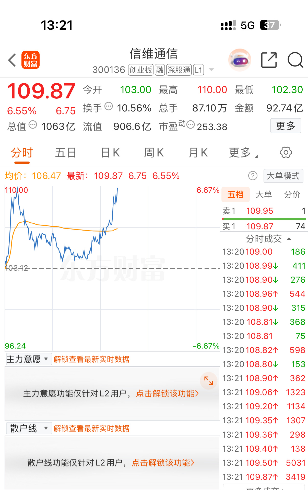 早盘进了一部分信维通信，前段时间就看好它，今天下手了，起来了