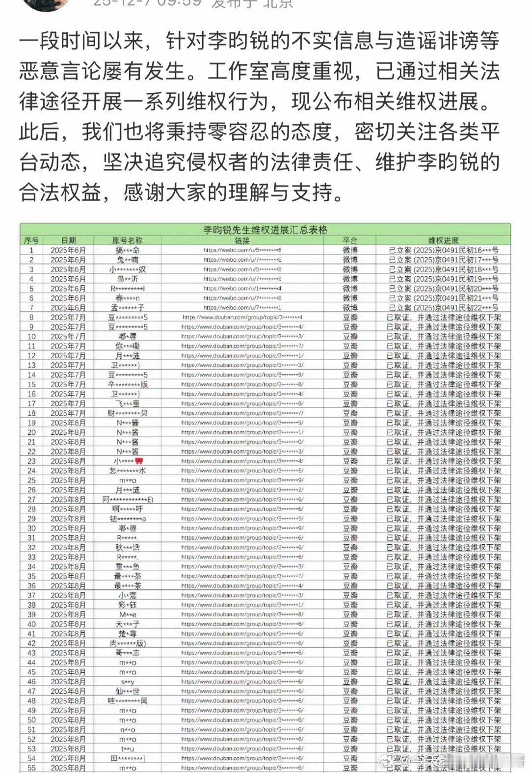 李昀锐维权进展汇总，好长的名单，告了132人！ 