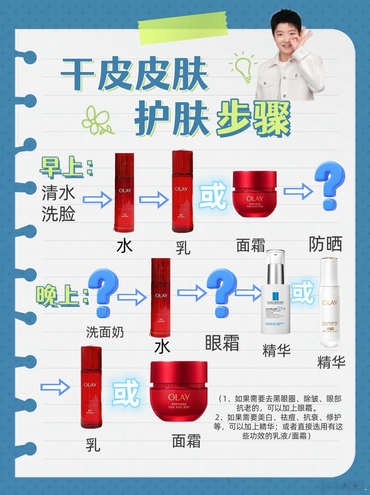 孙颖莎理肤泉品牌修护代言人  [哇]  孙颖莎代言olay  最近好多莎丝在问精