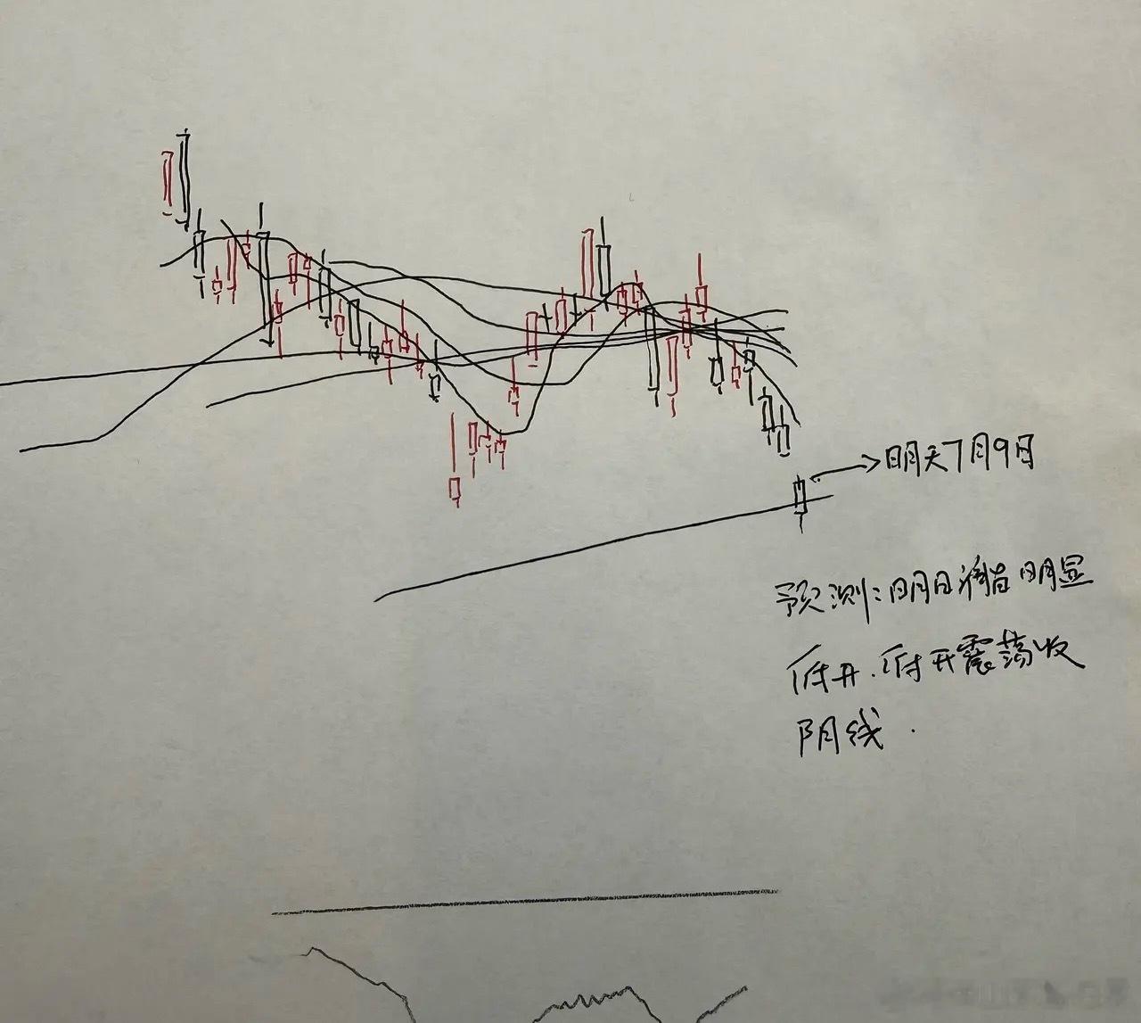 明天A股怎么走？到底是涨是跌？我做了一个大胆的预判为什么这么预判？三个具体理由：