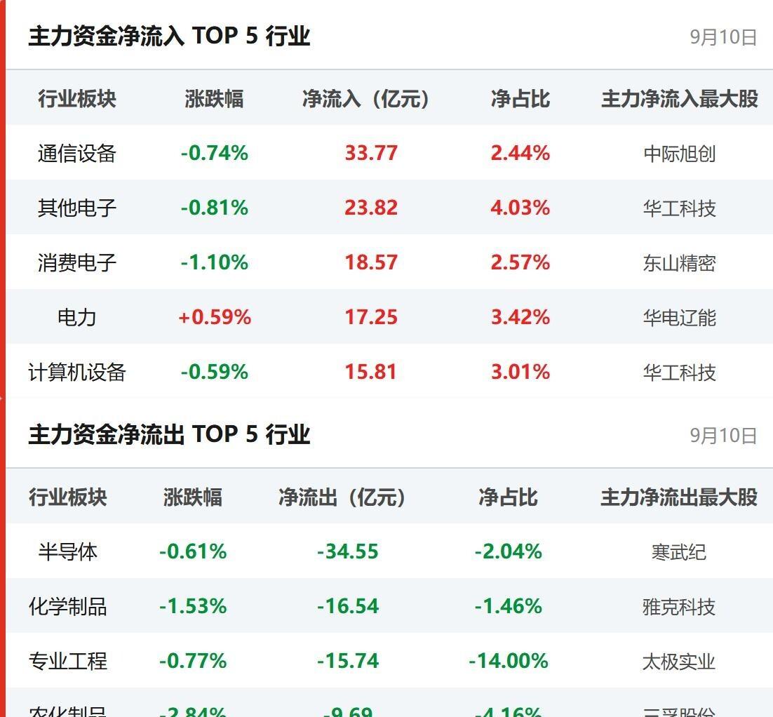 油价这一夜直接把100美元关口顶穿了。WTI原油期货单日飙涨8.20%，收在10
