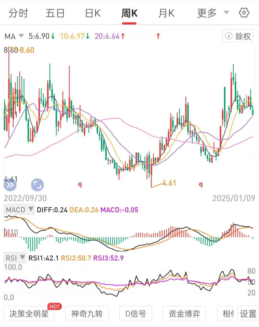 标的不会退市，高股息。央国公司龙一股权或有分红宽基，有前景ETF。
识别拐点，识