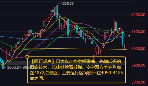 【6月30日A股盘前分析：今日大盘走势宽幅震荡概率较大 总体继续看反弹】

  