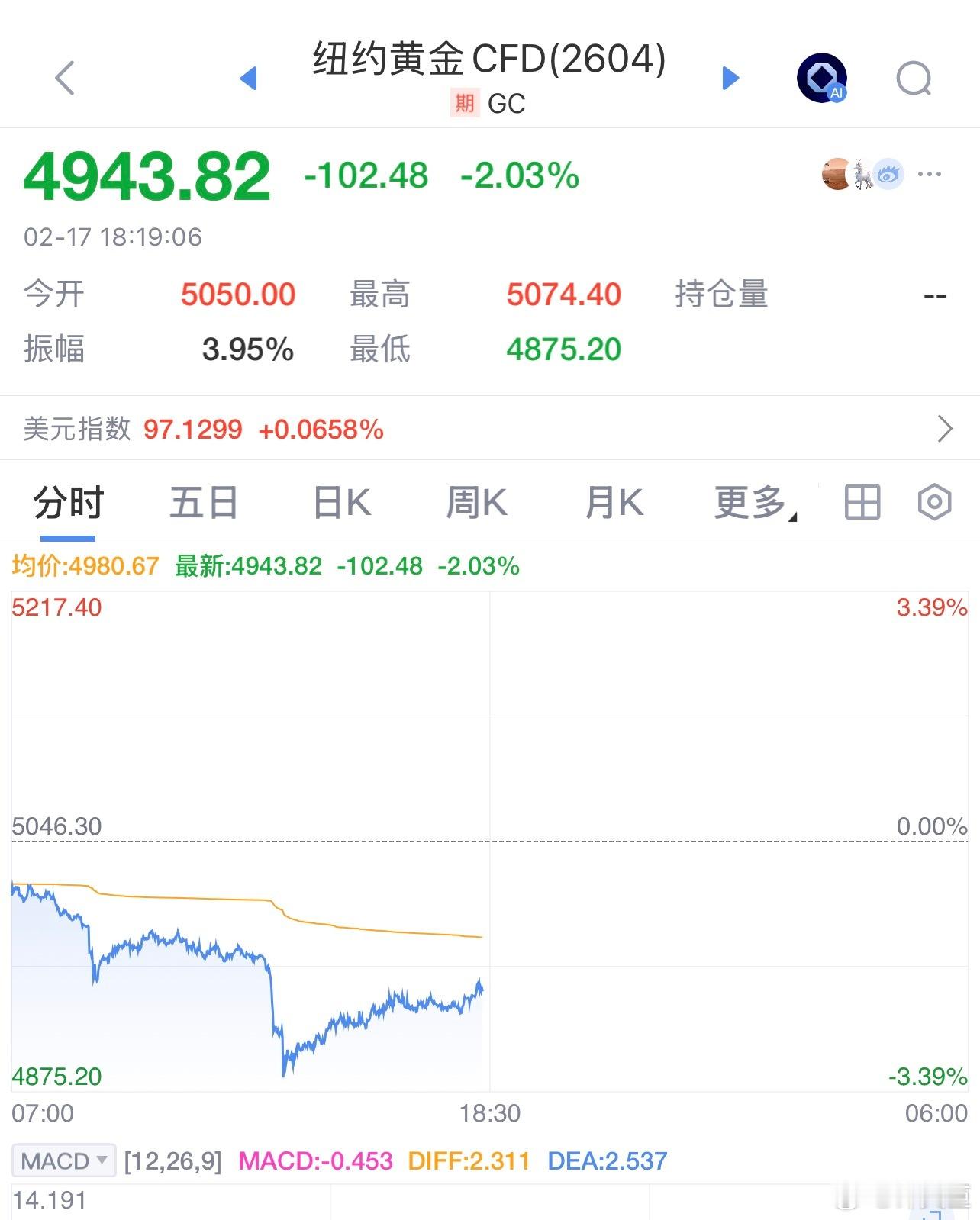 金价黄金白银今天跌了不少，节前有老板卖出吗？ 洛阳