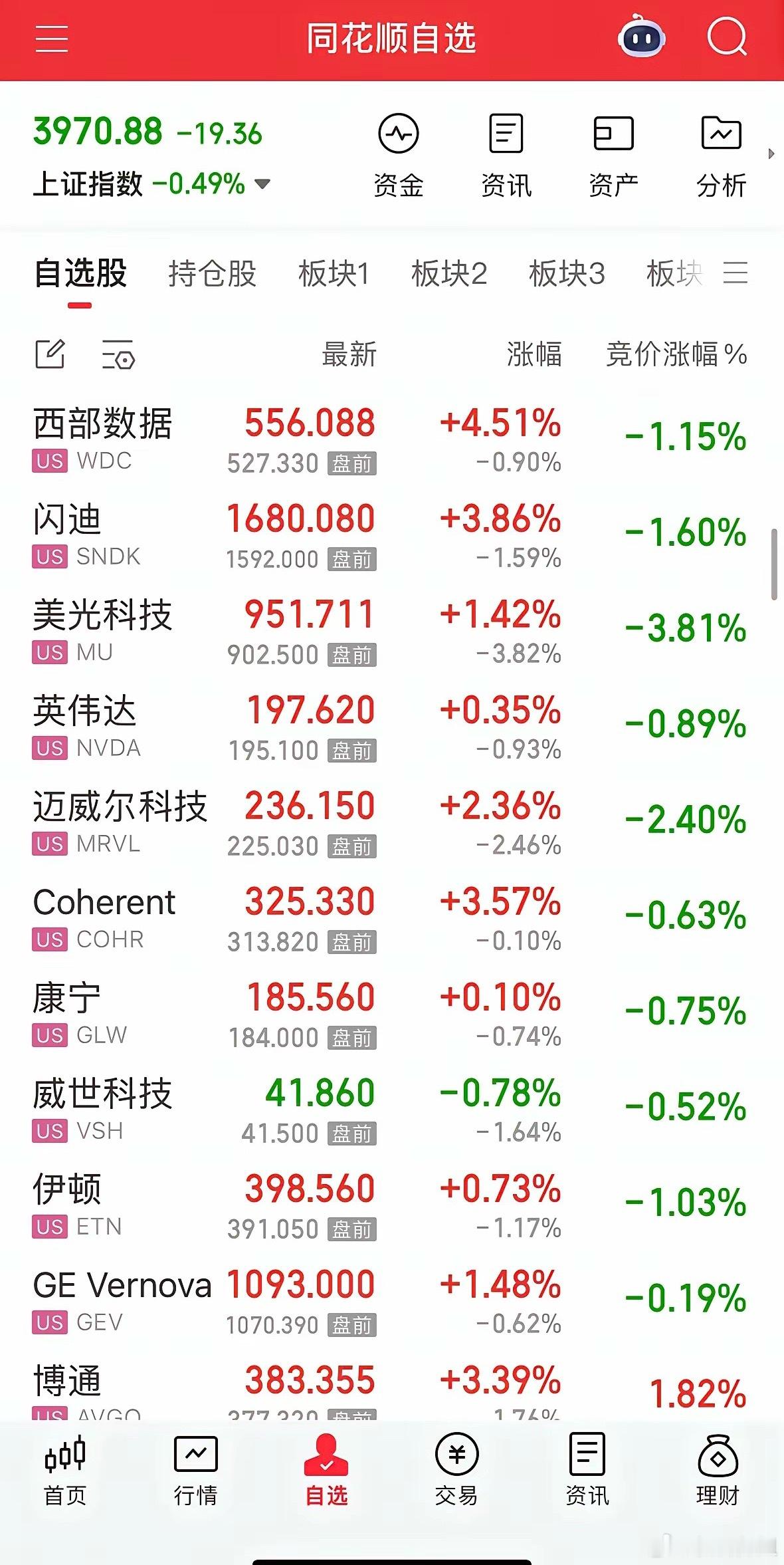 7.8晚间消息汇总：1. CDN边缘算力催化：美股CDN巨头大涨；谷歌云CDN大