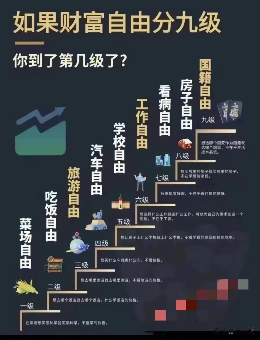 原来财富自由分九等，发现菜场不自由，还得去抢钱大妈晚上打折菜，离财富自由的最低等