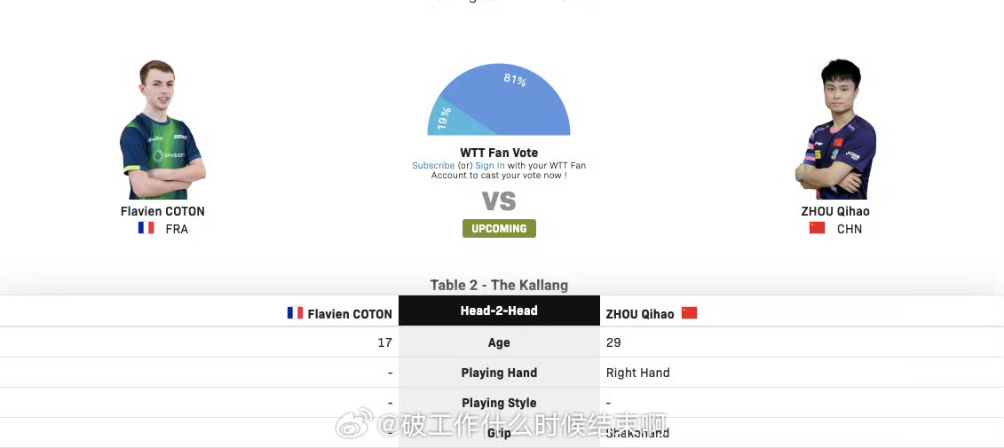 📍『2026WTT新加坡大满贯』⏰12:35 4号桌 女双1/8决赛 蒯曼/陈