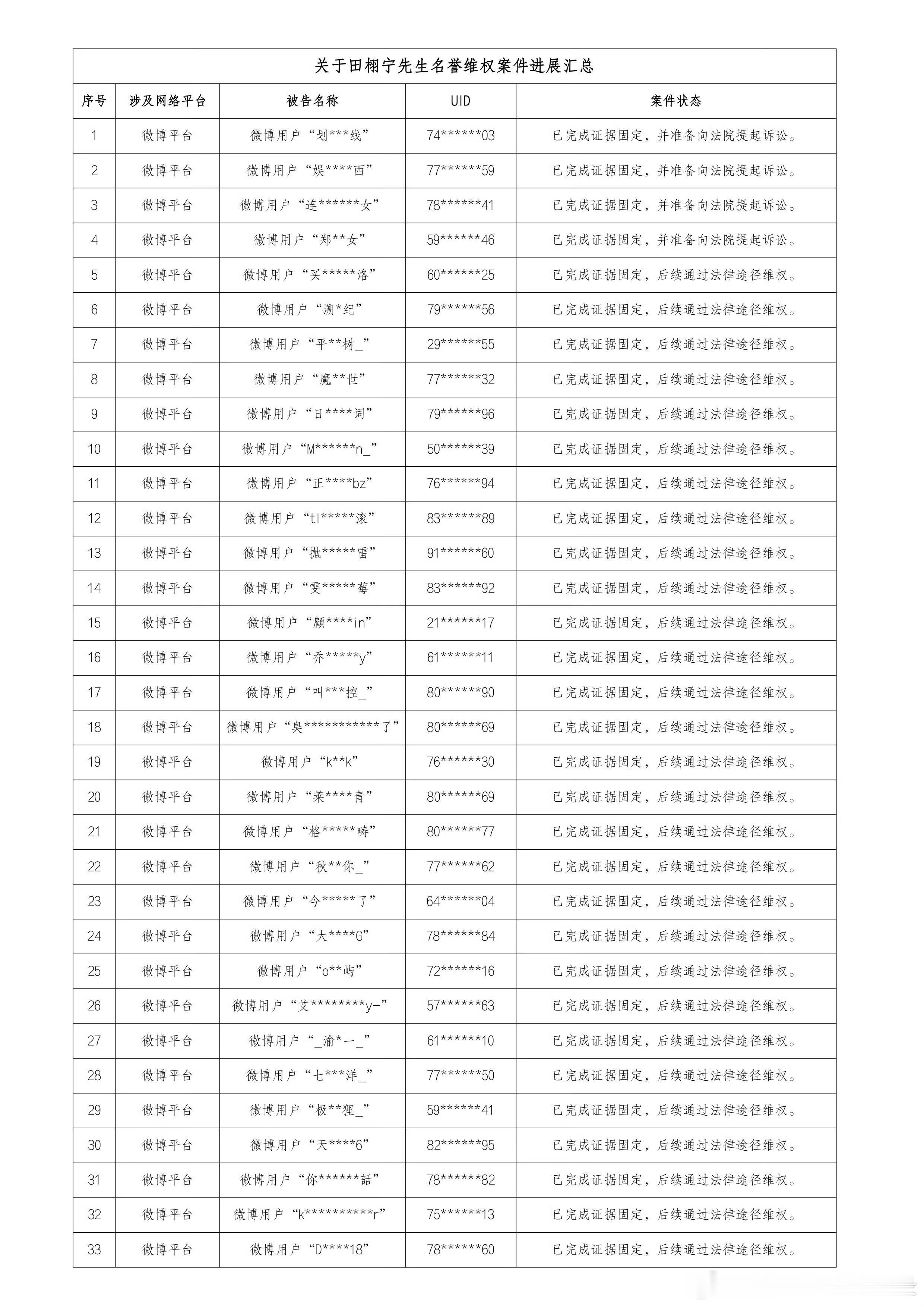 田栩宁告黑了好多眼熟的zy粉丝还有kcs养的黑yxh这个yxh不能放过好吗？ 
