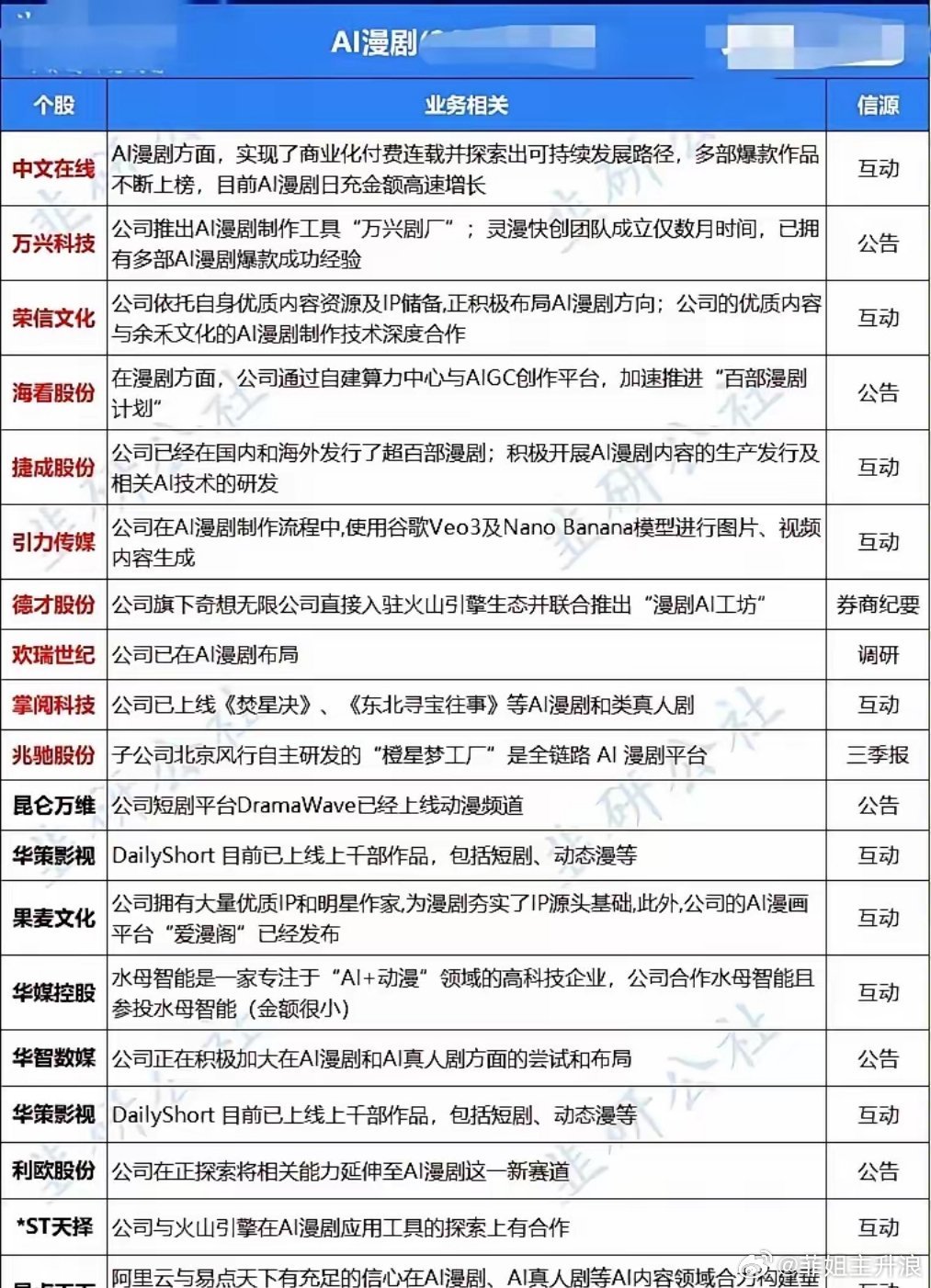 🔥AI短剧出海杀疯了！订单暴增5000%背后，这个隐形赛道正在“血洗”海外市场