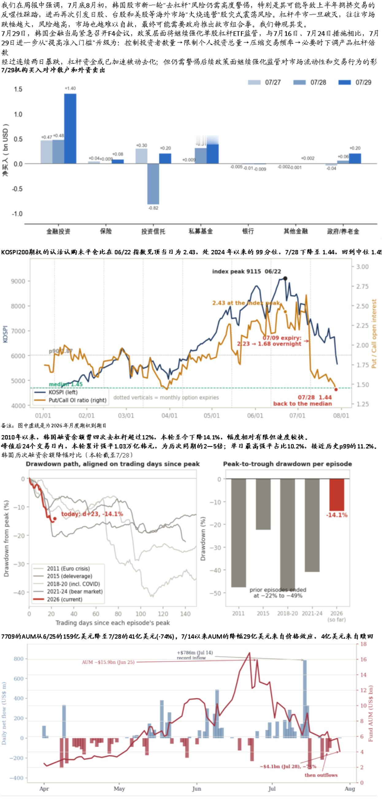 本轮调整，印象中风控喊得最频繁的卖方，是从首席经济学家、转型管产品的张忆东，他六
