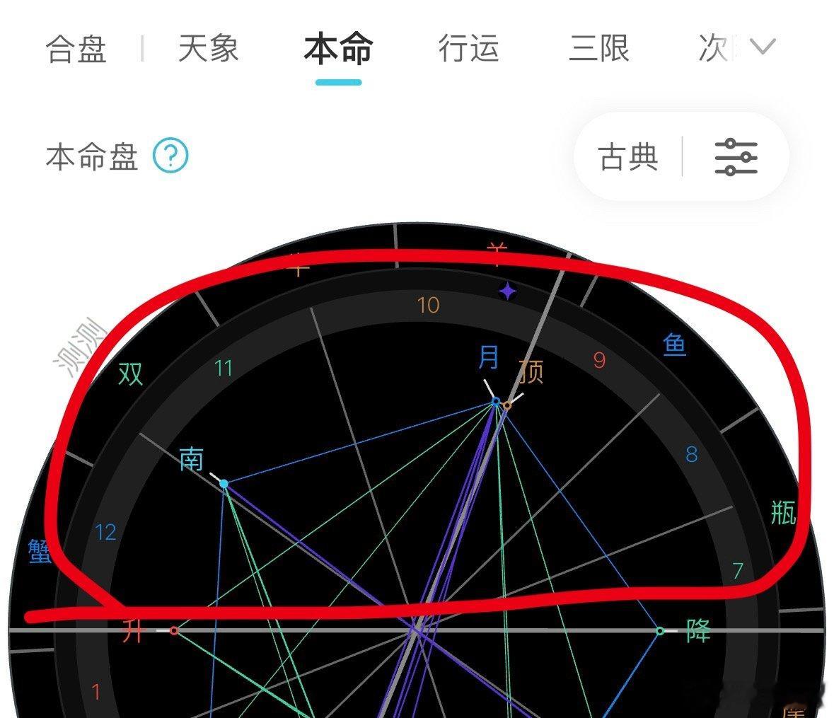 这个区域，只有一个月亮高挂，且没有被刑克，这个人一定有所成就。 