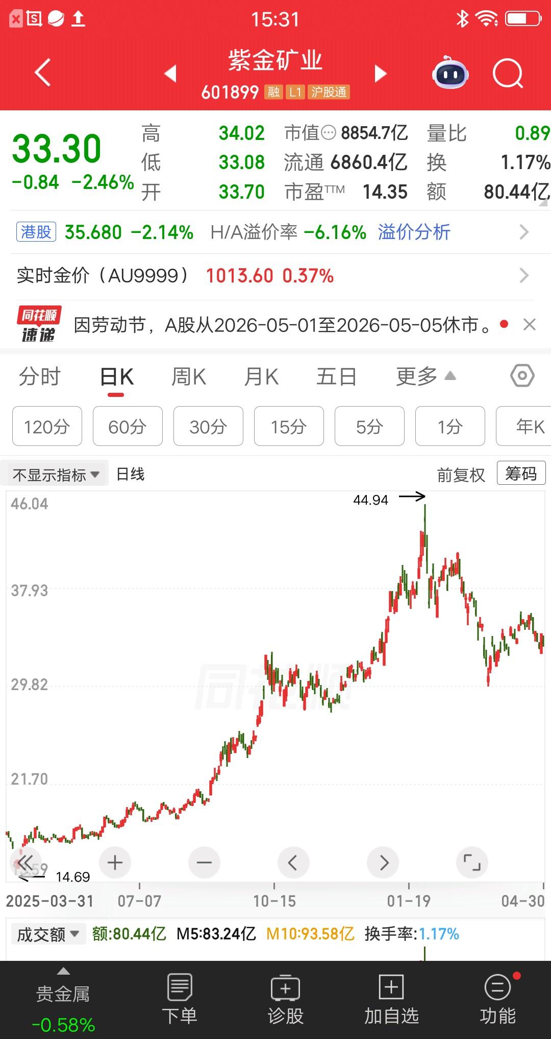 一位江西的股民说，浮盈加仓一波亏光呀，现在肠子都悔青了。
他在去年12月份，以3