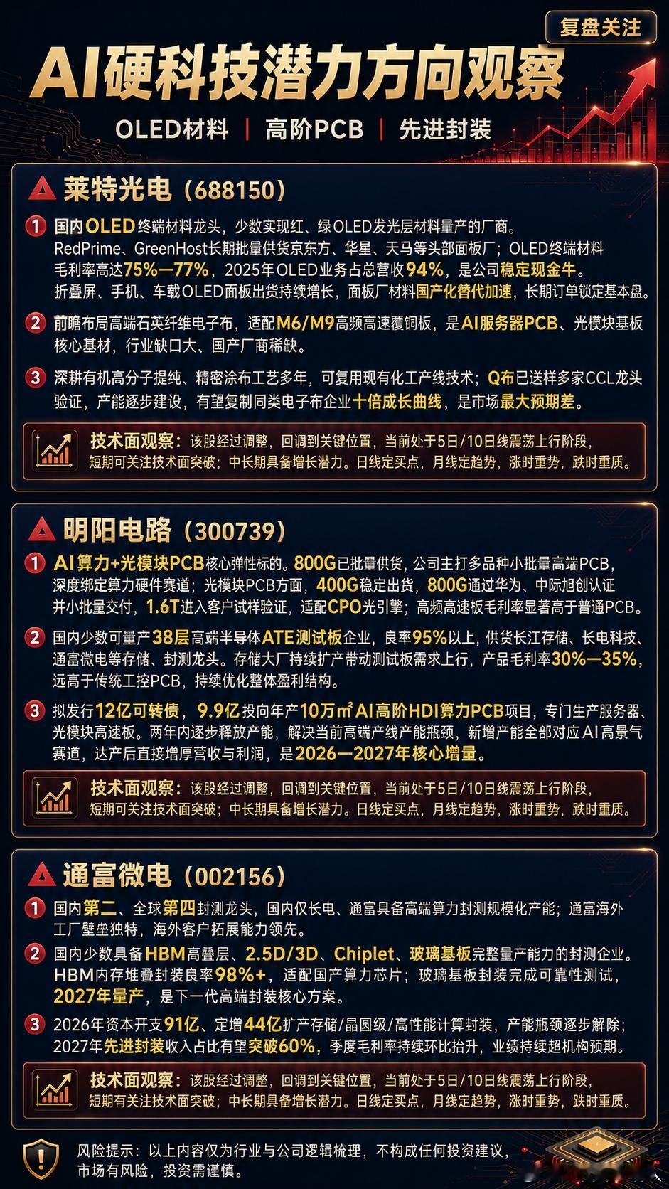 明天方向通富微电（002156）明阳电路(300739)莱特光电(688150)