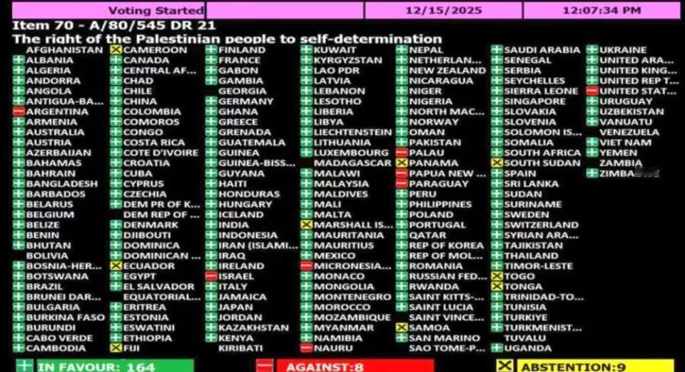 联大再次通过决议支持巴勒斯坦自决：这对巴勒斯坦并没有什么卵用
昨天俄罗斯和挪威在