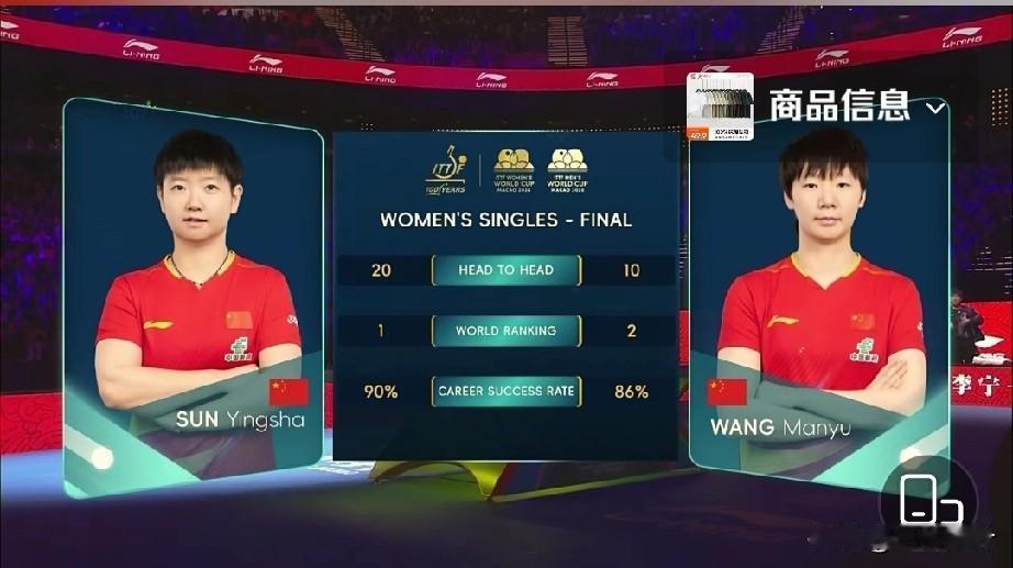 孙颖莎太牛了，澳门单打世界杯决赛孙颖莎4:1战胜王曼昱，卫冕冠军！这是孙颖莎连续