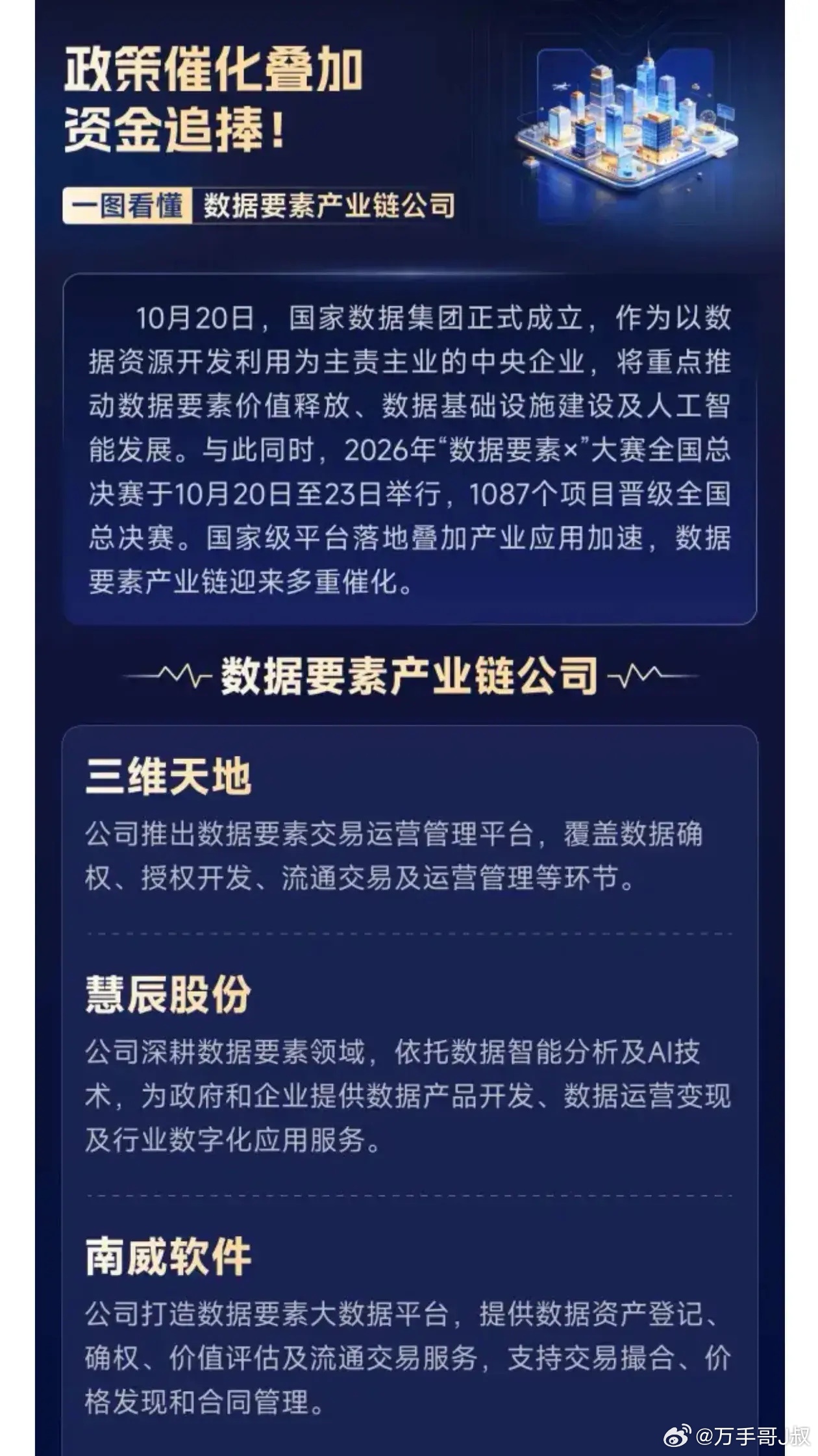 政策催化叠加资金追捧！一图看懂《数据要素产业链公司》 ​​​
