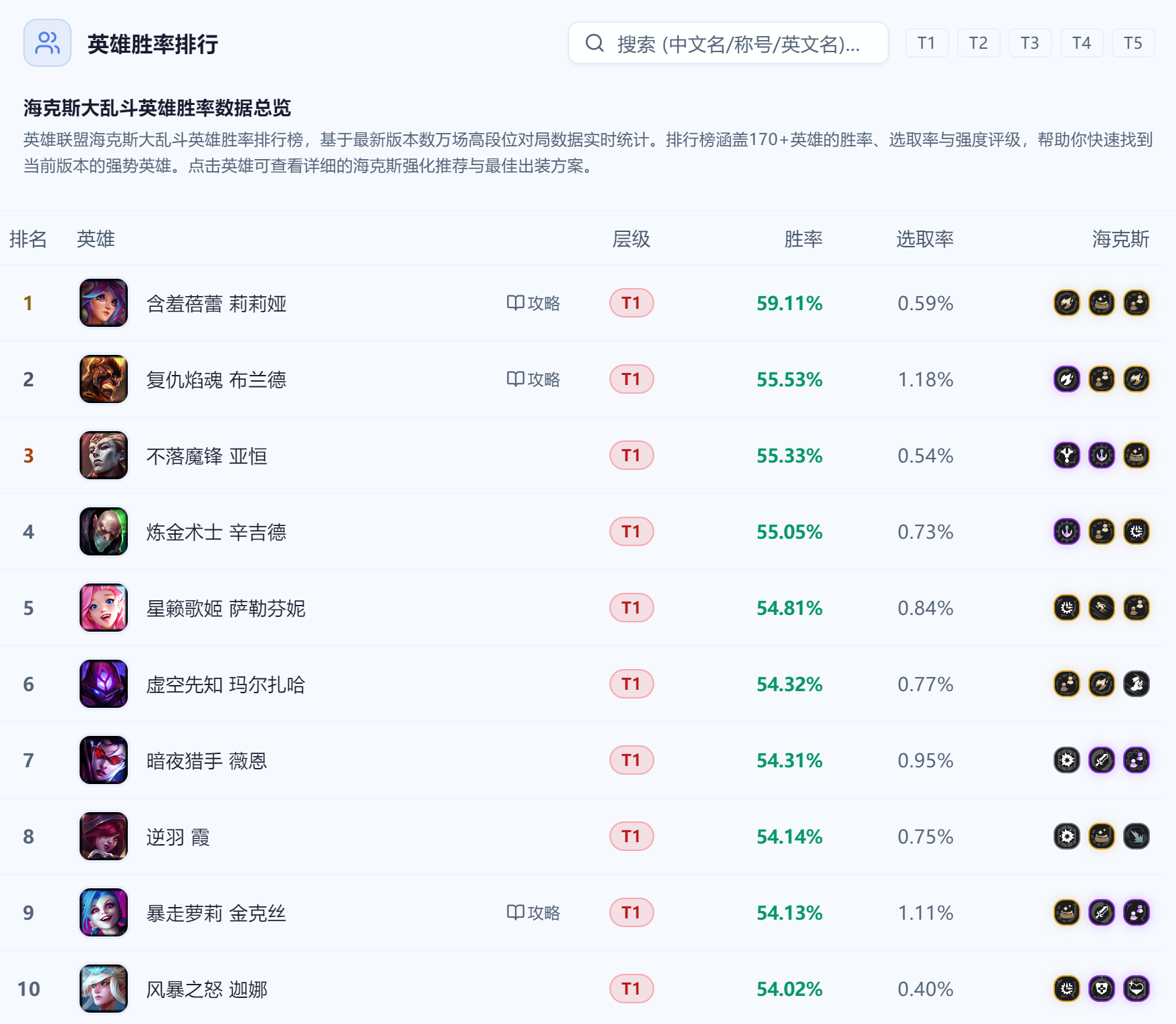 海克斯大乱斗英雄胜率英雄前十名英雄联盟