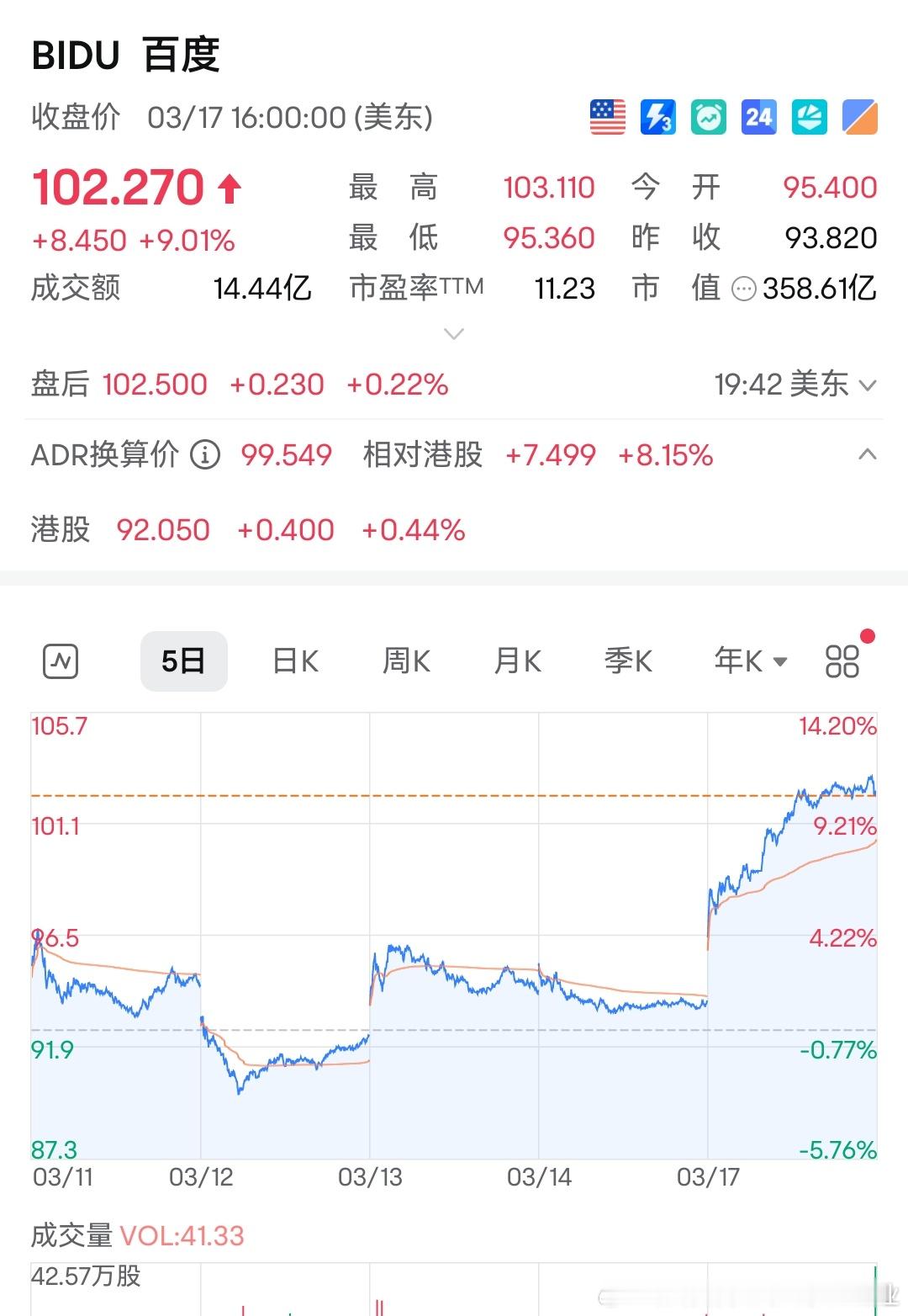 百度发布文心大模型4.5和X1，资本市场反响积极 ​​​
