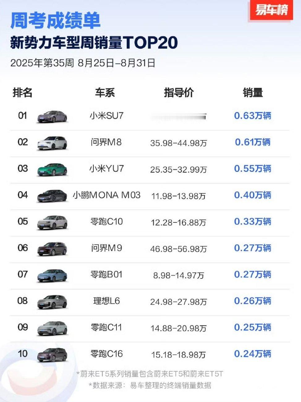 小米汽车，碉堡了。 ​​​