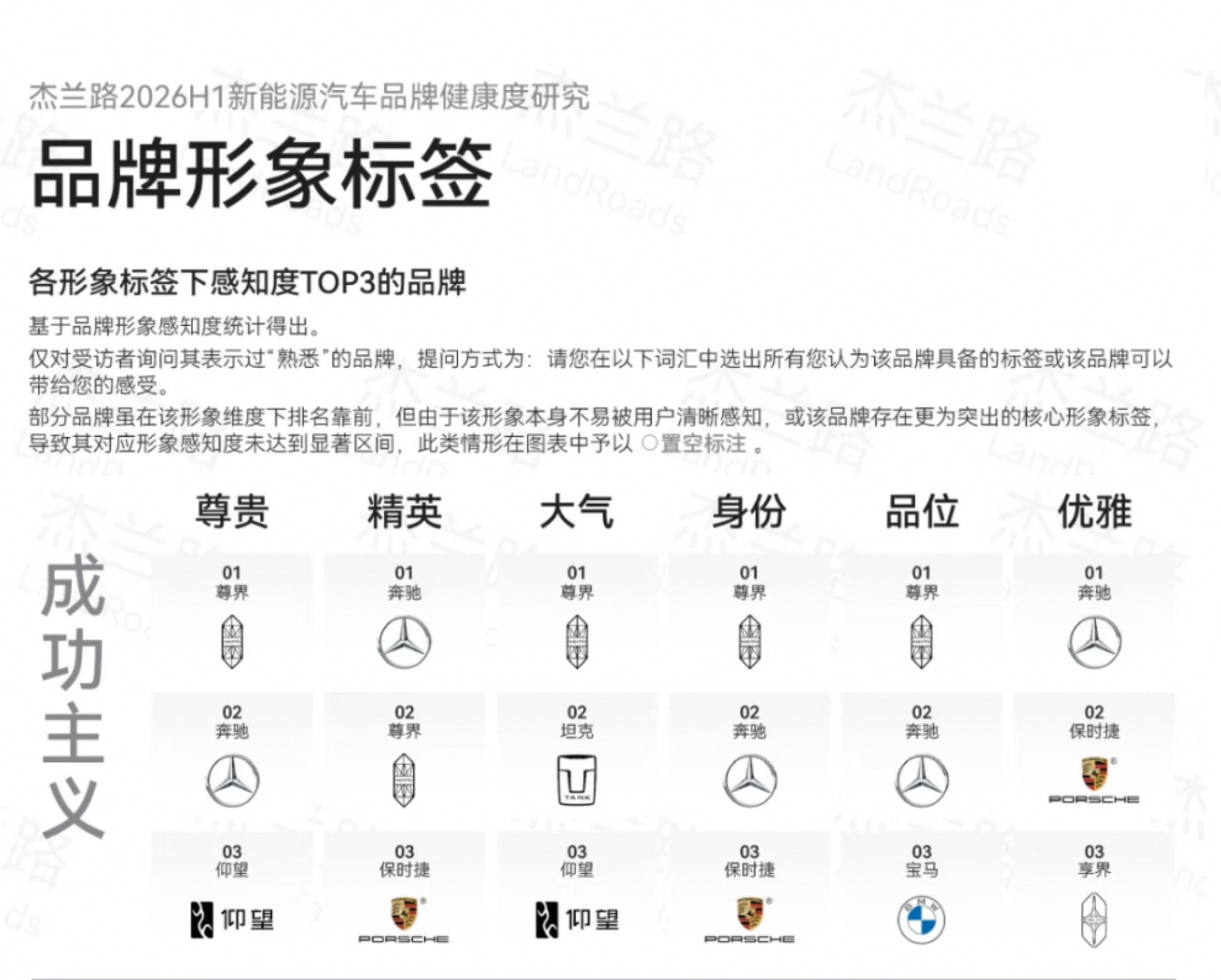 杰兰路2026H1的新能源汽车品牌研究报告，尊界登顶超豪华品牌No.1。超豪华品