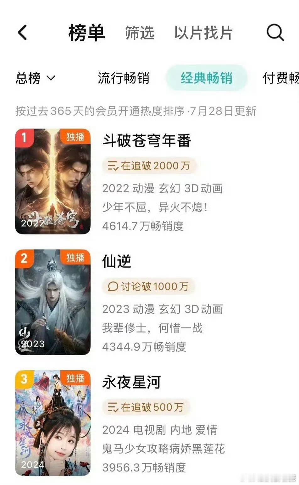 永夜星河进入腾讯拉新榜第三好厉害好厉害虞书欣丁禹兮永夜星河进腾讯拉新榜第三 ​​