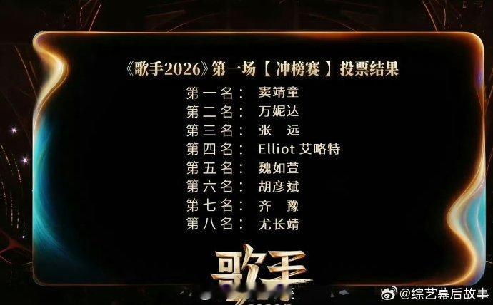 歌手排名尤长靖倒数第一竞技舞台充满变数，万万没想到尤长靖本场拿倒数第一，安静抒情