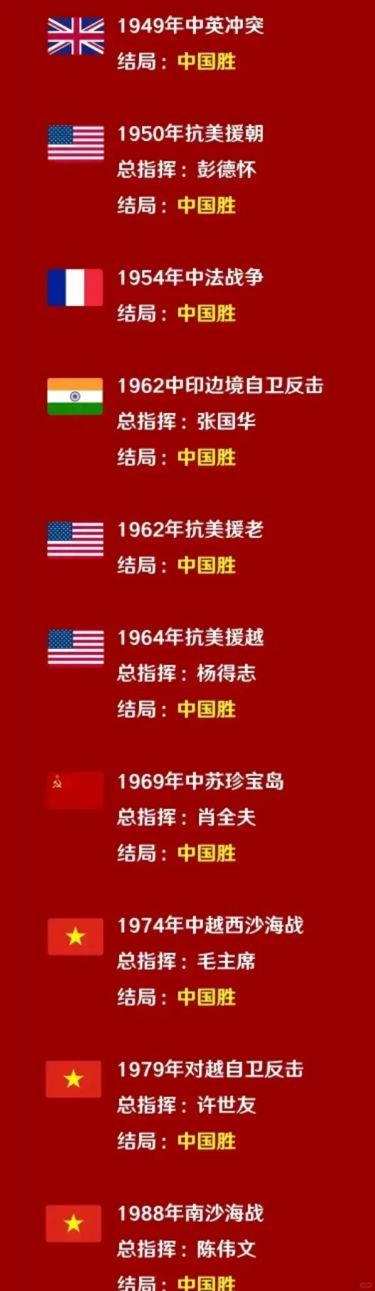 新中国历次对外战争