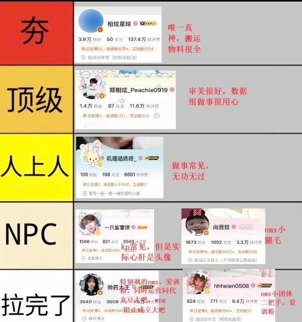驶7郑相炫粉圈从夯到拉 ​​​