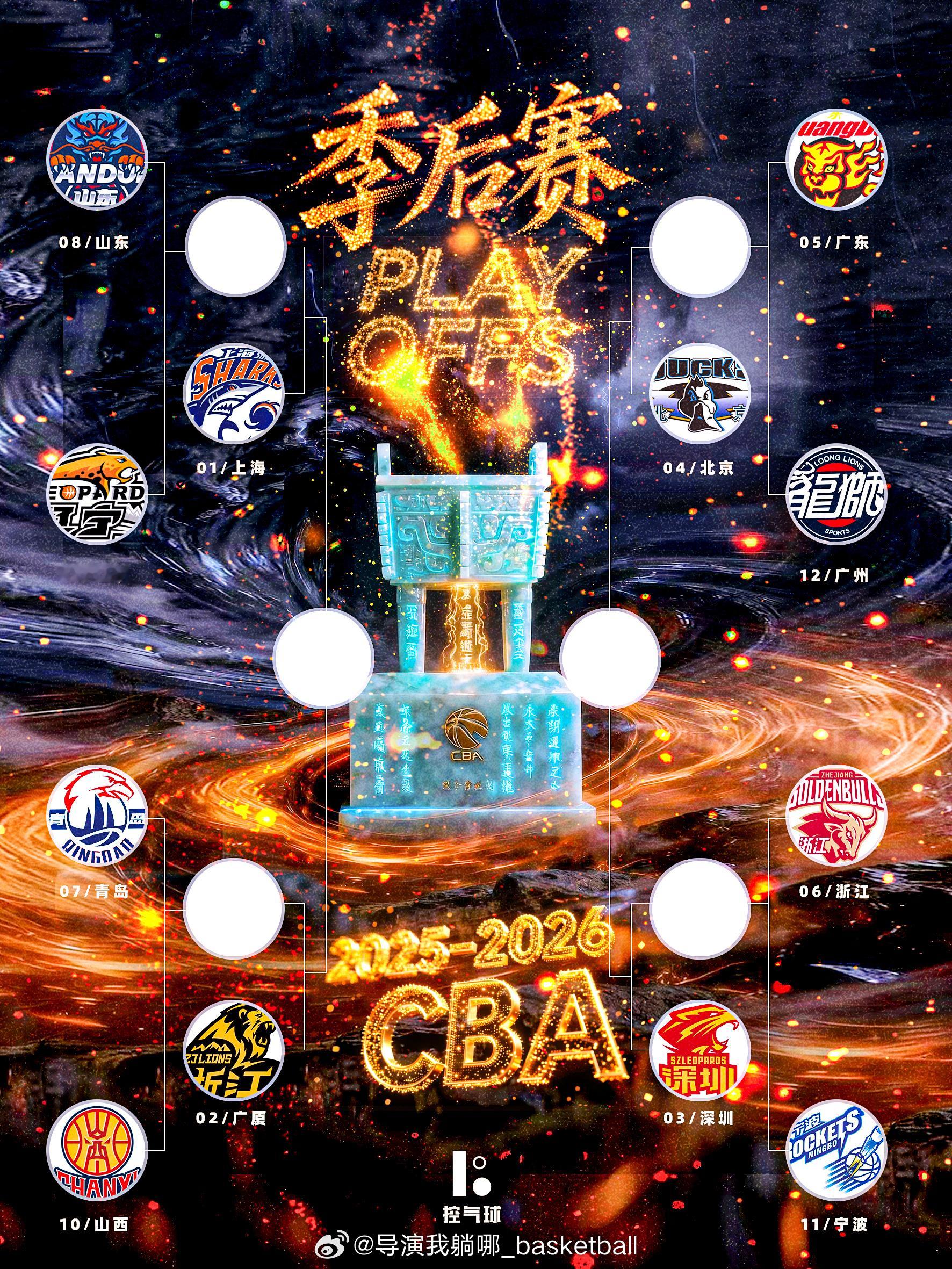 真正的比赛28号开打，今年的季后赛竞争还真是格外激烈，大家觉得哪一组对决会最紧张