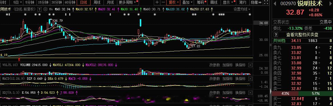 短线这块异动计算机设备 低吸#A股[超话]# ​​​