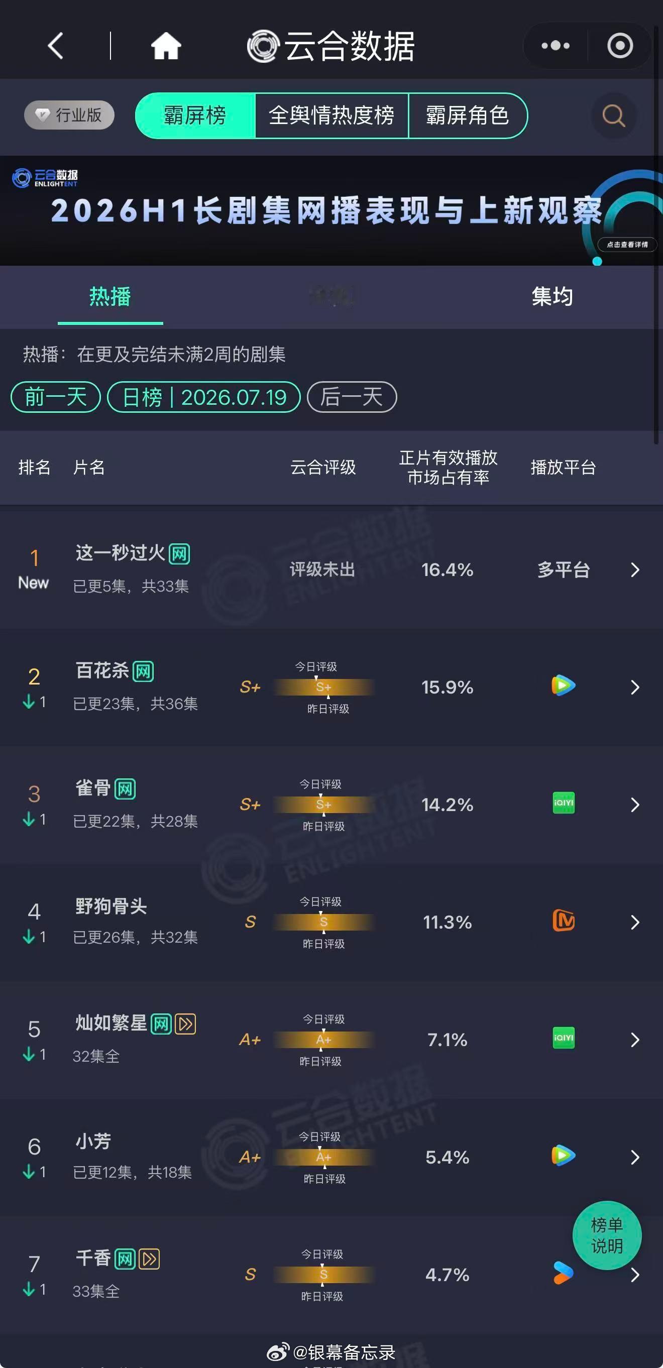 云合 追完更新整个人emo，慕容清峄看着昔日爱人变成大嫂，隐忍的恨意和爱意藏不住