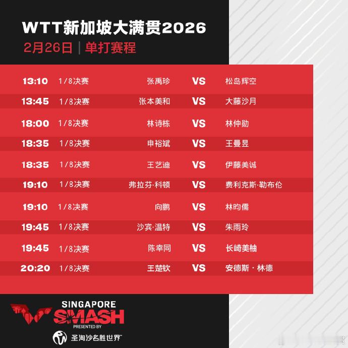 新加坡大满贯26日赛程 国乒今日男单、女单、女双赛场接连迎来硬仗。一起为国乒加油