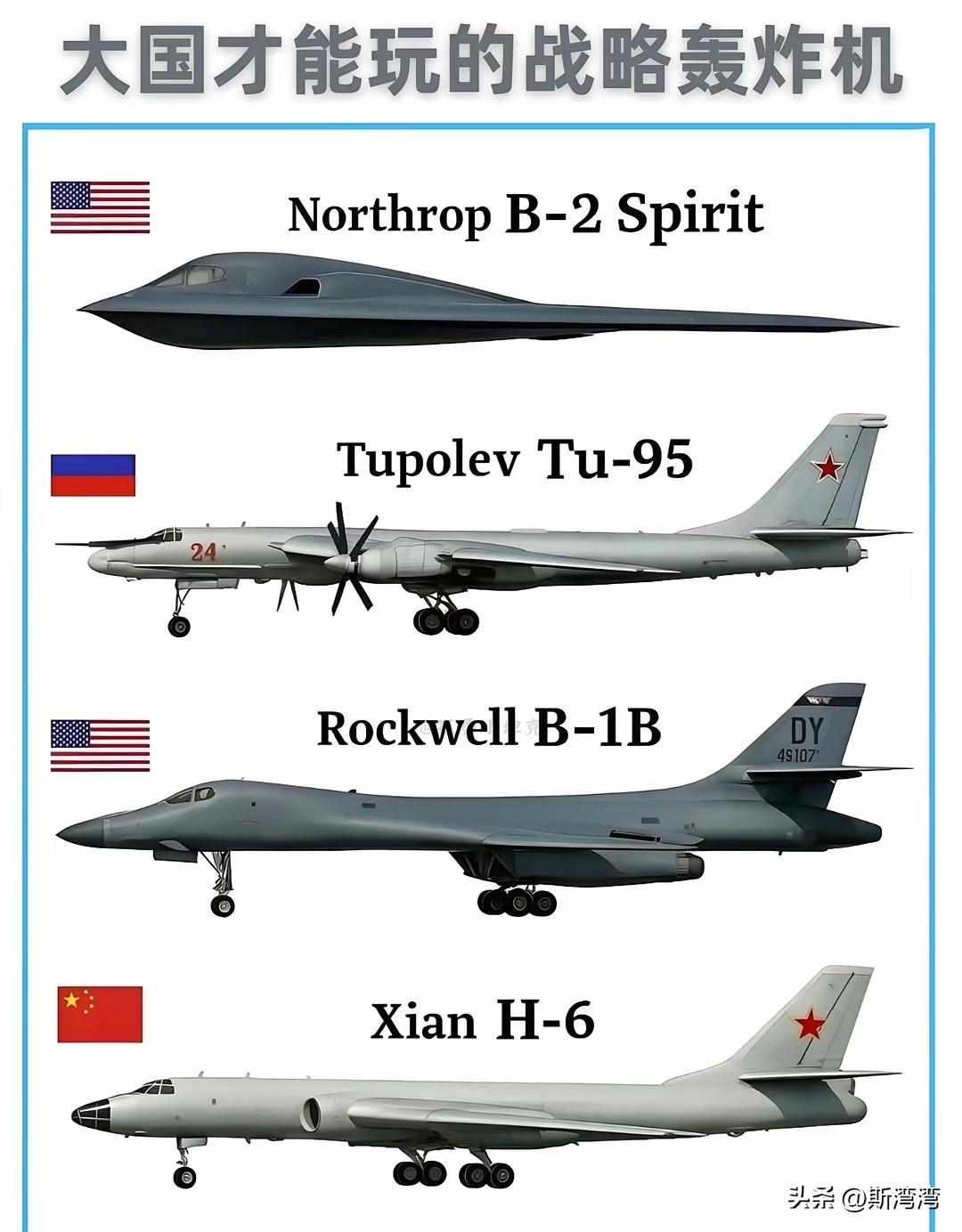 中国的轰-20应该差不多了！