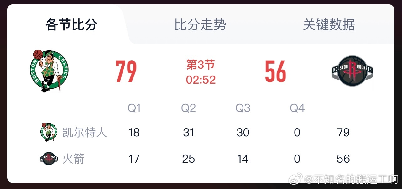 休斯顿火箭  对比下来，残阵凯子才是体系完整，训练有素的那支队伍；卡哥比起马祖拉