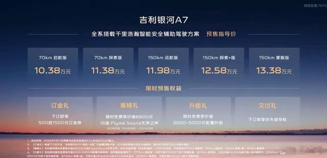 吉利银河A7这波预售，是把10-13万插混家轿的性价比卷到新高度了！10.38万