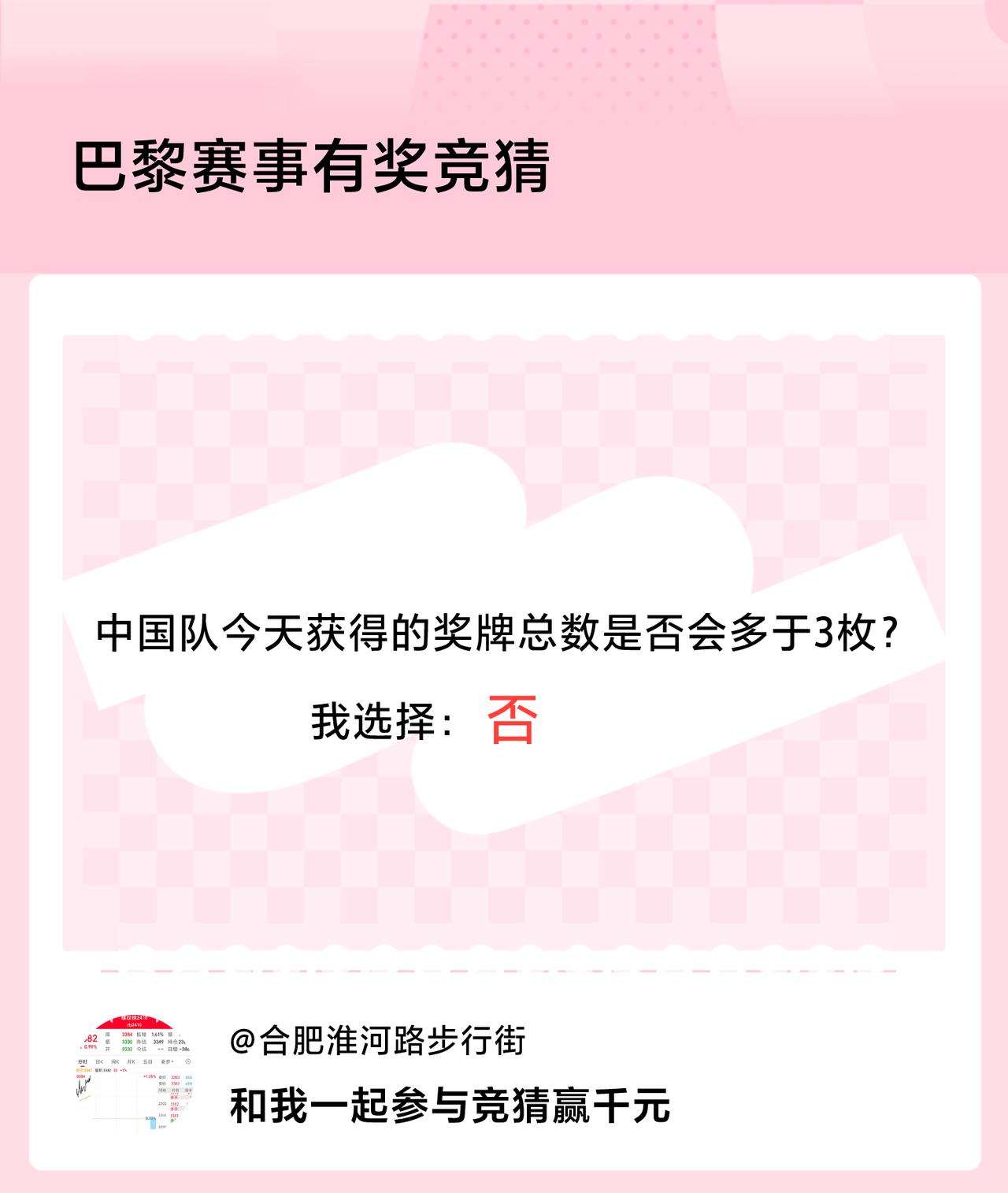 #巴黎赛事有奖竞猜#中国队今天获得的奖牌总数是否会多于3枚？我选择：否，竞猜赢千