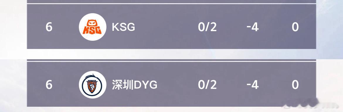 这两个队咋啦 