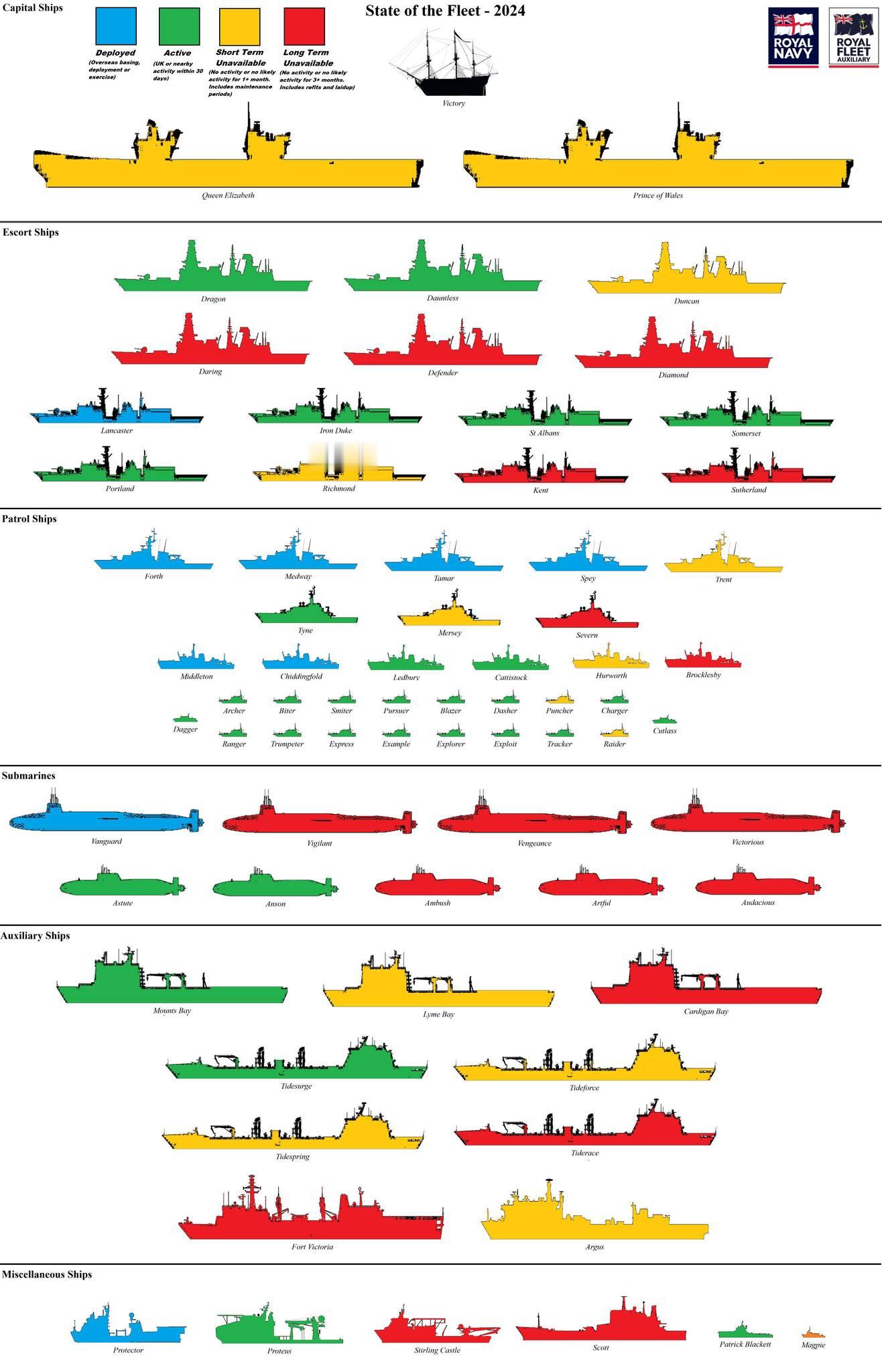 烽火问鼎计划  英国皇家海军各级舰艇在2024年12月的状态一览图。蓝色是布署中