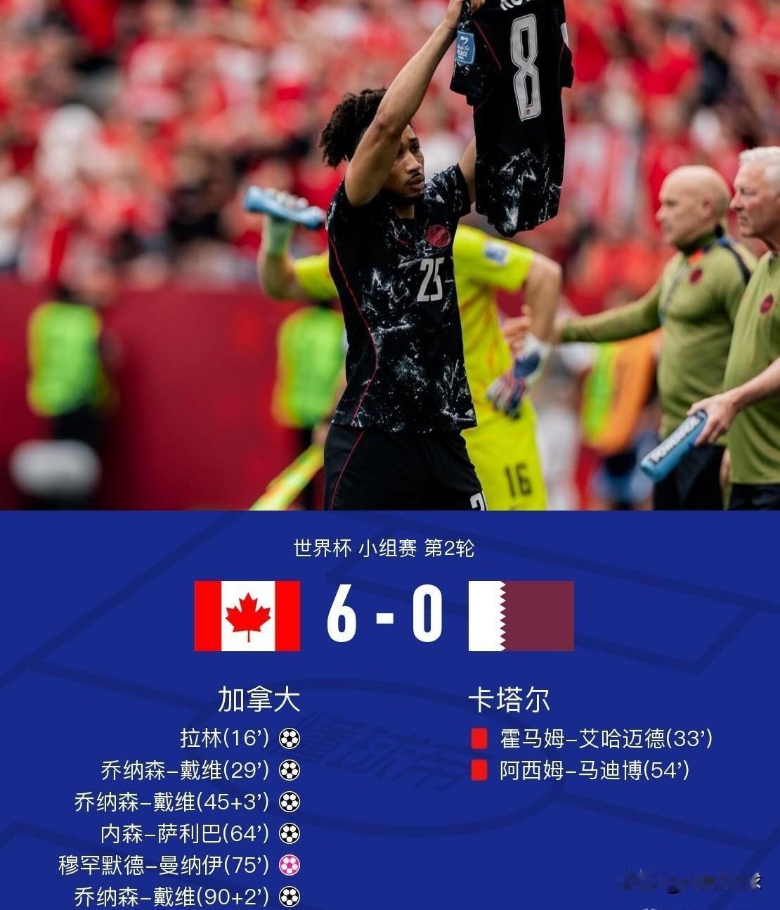 加拿大6比0卡塔尔，成功复制京鲁大战。加拿大和北京国安都是在多打两人的情况下，疯