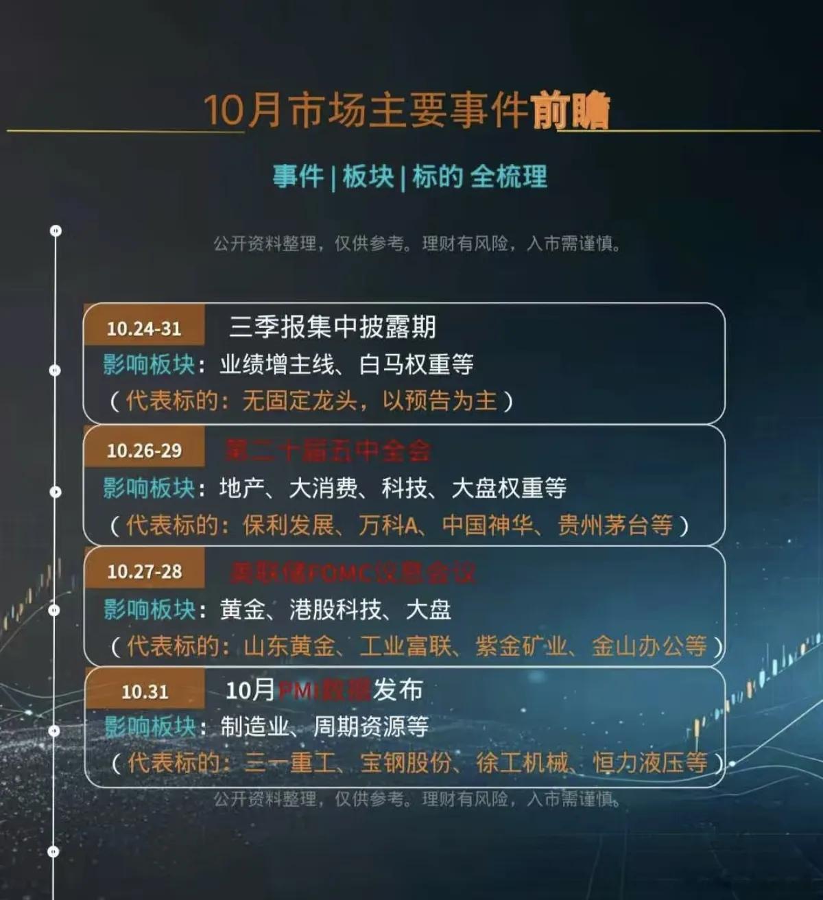 10月六大主线梳理｜热点方向+核心逻辑整理10月值得持续跟踪的六大方向，附核心炒