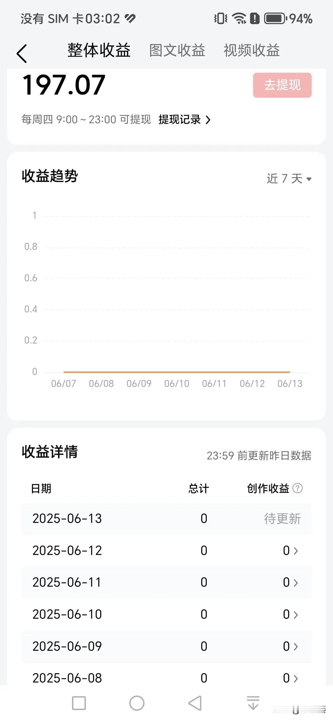 家人们，咱现在生活压力大，谁不想在空闲的时候搞点副业多赚点钱呢。每天要是能多赚5