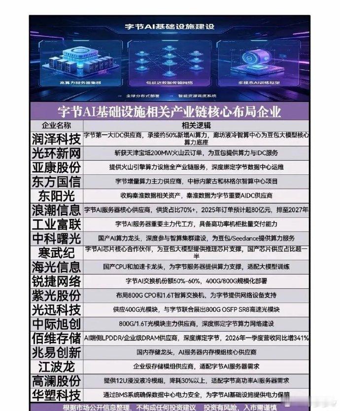 周末重磅利好！量子+AI+新基建三大赛道同时爆发，这些标的直接躺赢？周末利好消息