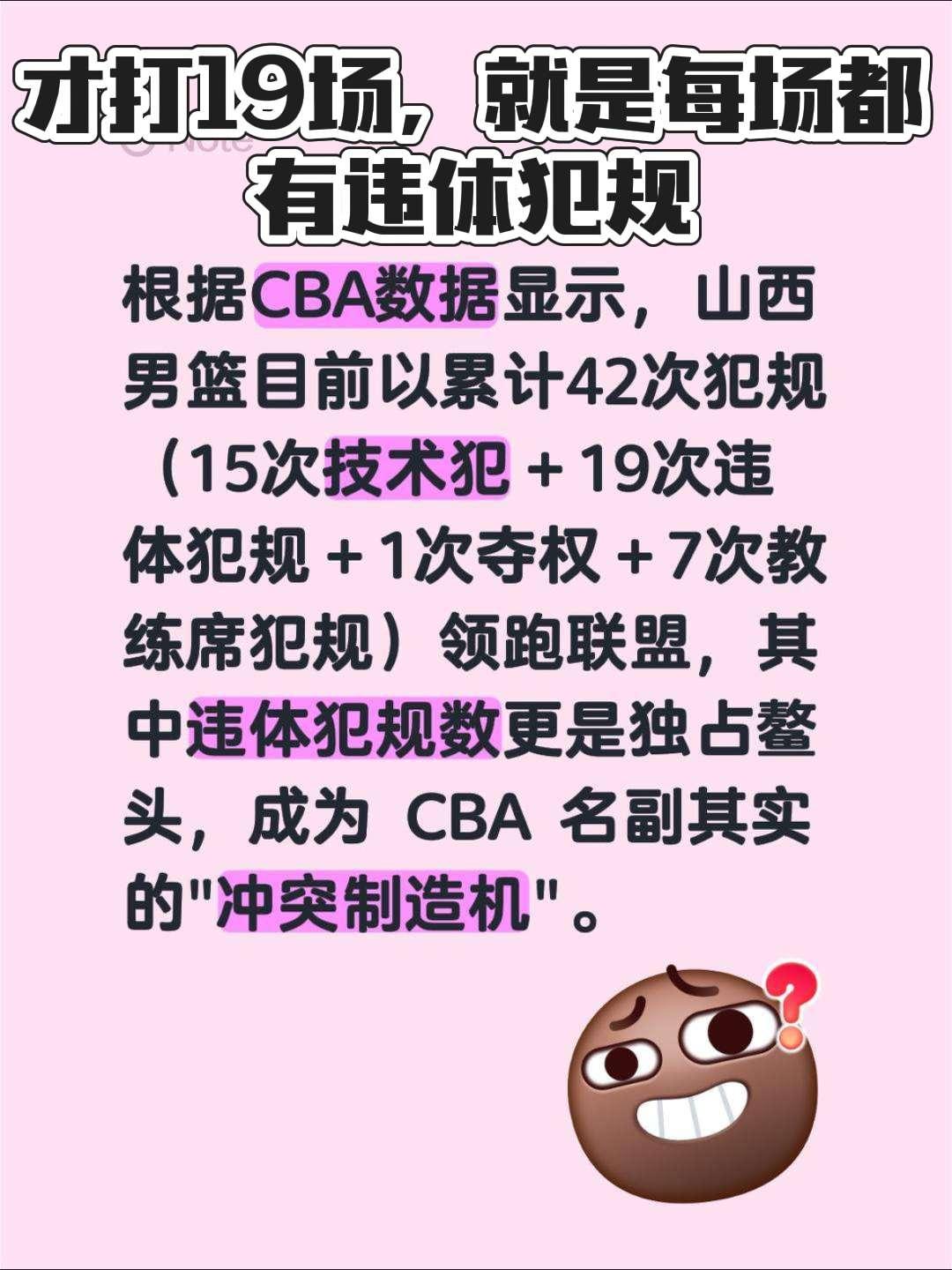根据CBA数据显示，山西男篮目前以累计42次犯规（15次技术犯＋19次违体犯规＋