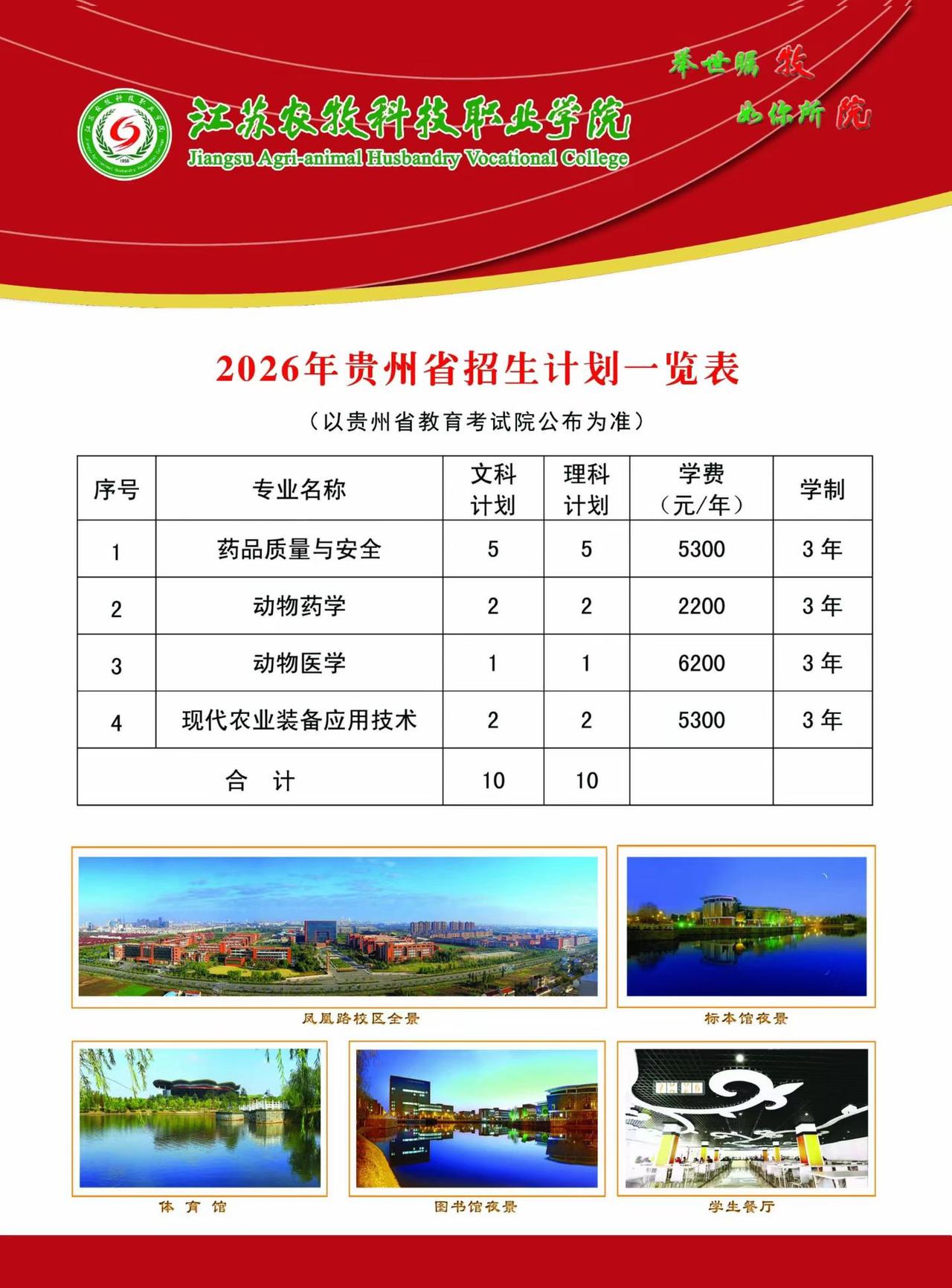 贵州的小老乡们、江苏的小朋友们，江苏牧院欢迎你(￣O￣)ノ！